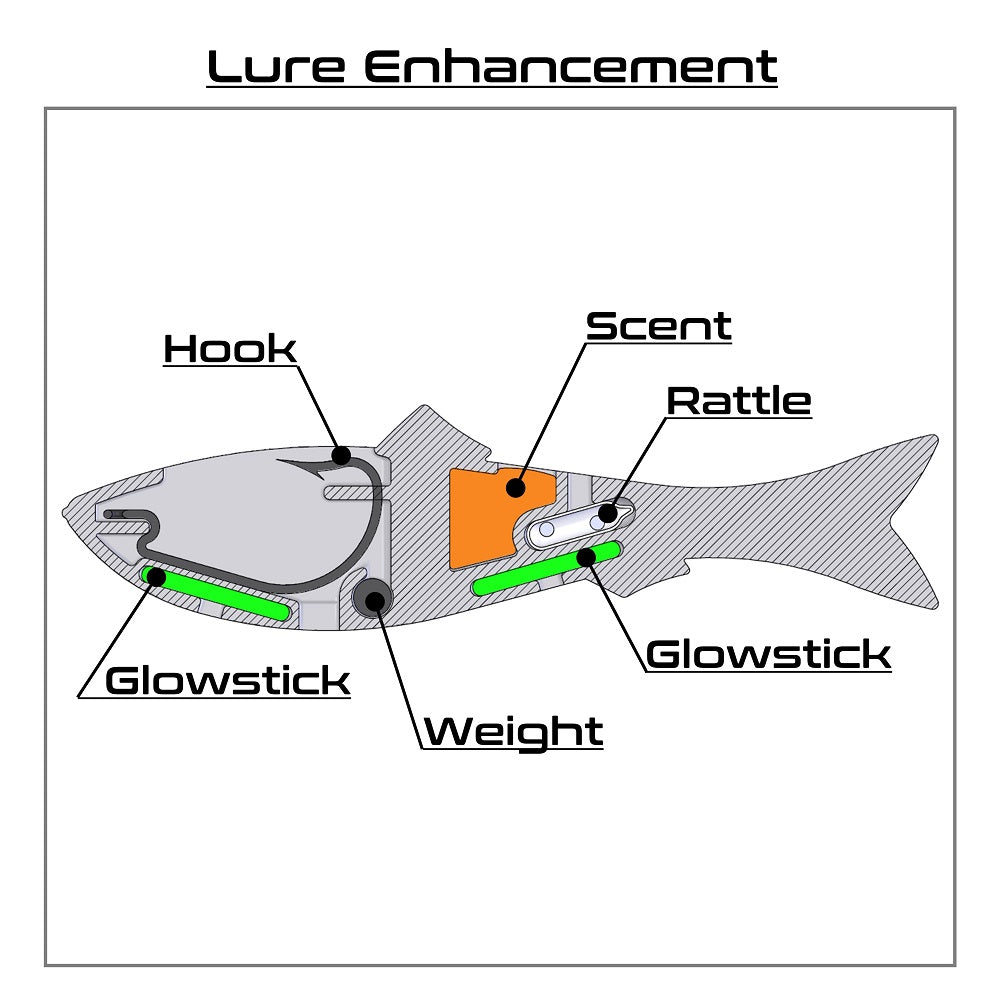 Multi-Action Swimbait (MAS), Soft body advance fishing lure, SINGLE PACK -  SET